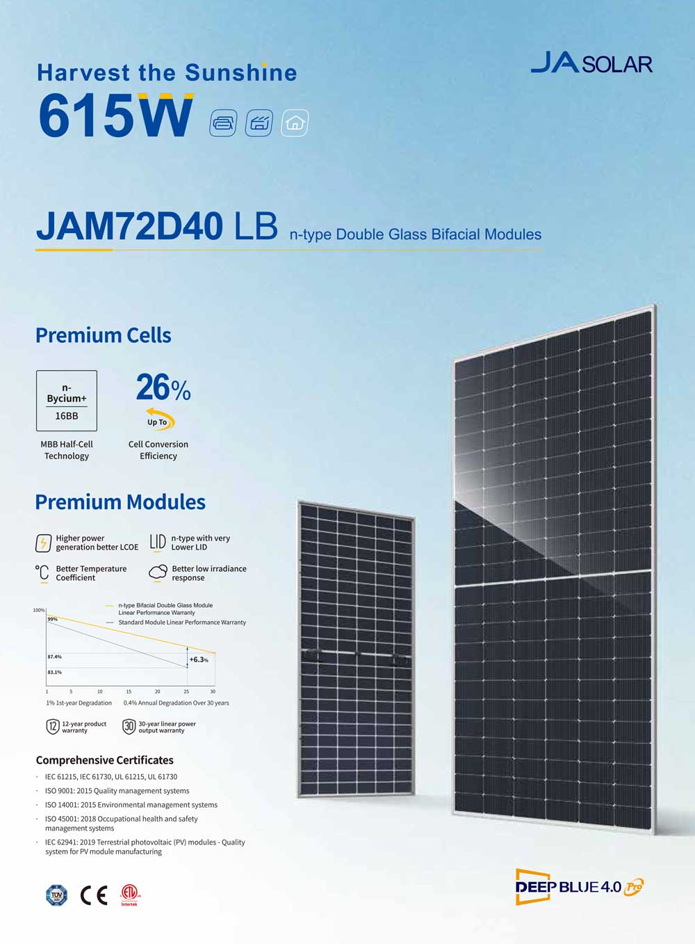 JA Solar Modules